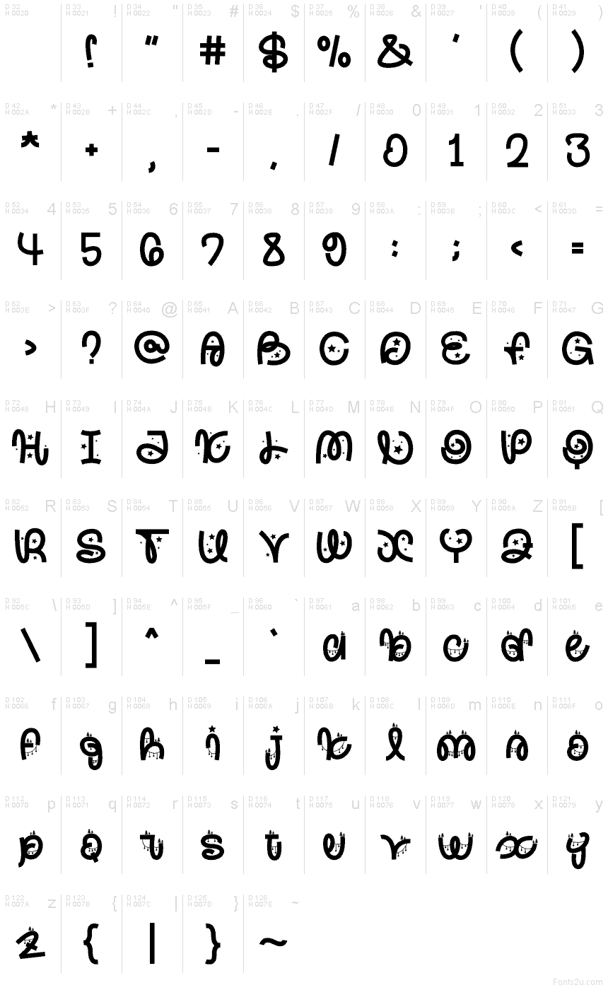 Latín básico - Mapa de caracteres