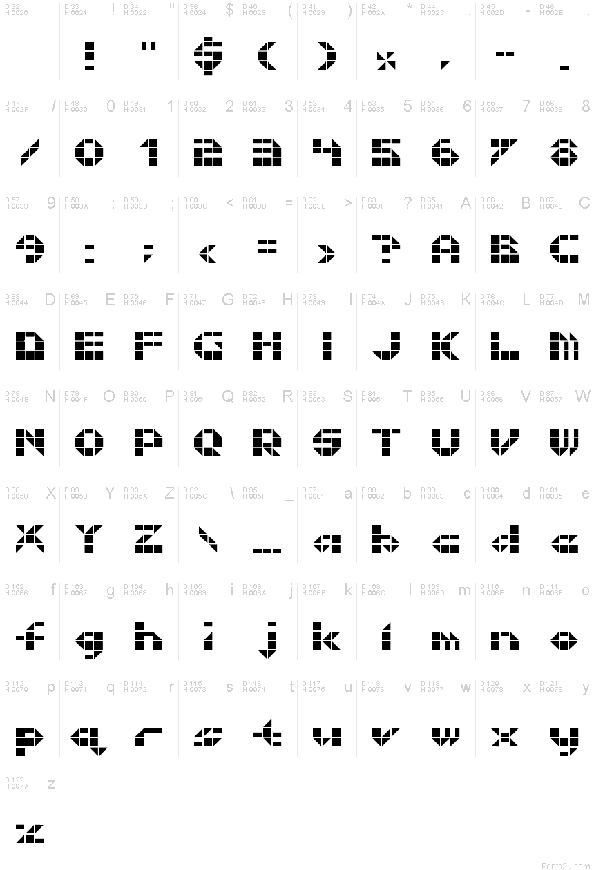 Podstawowy łaciński - Mapa znaków