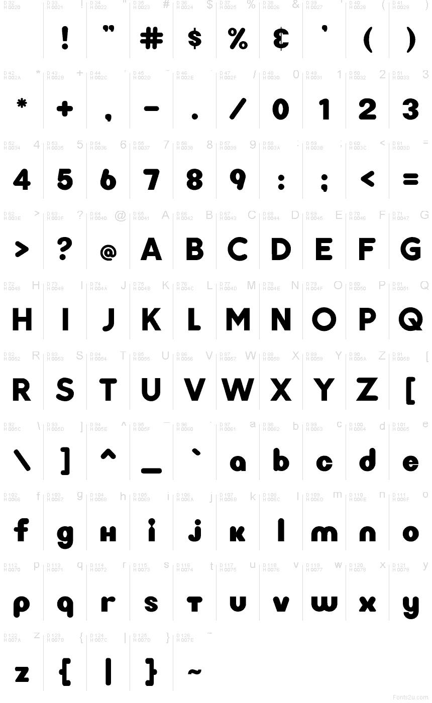 Latim básico - Mapa de caracteres