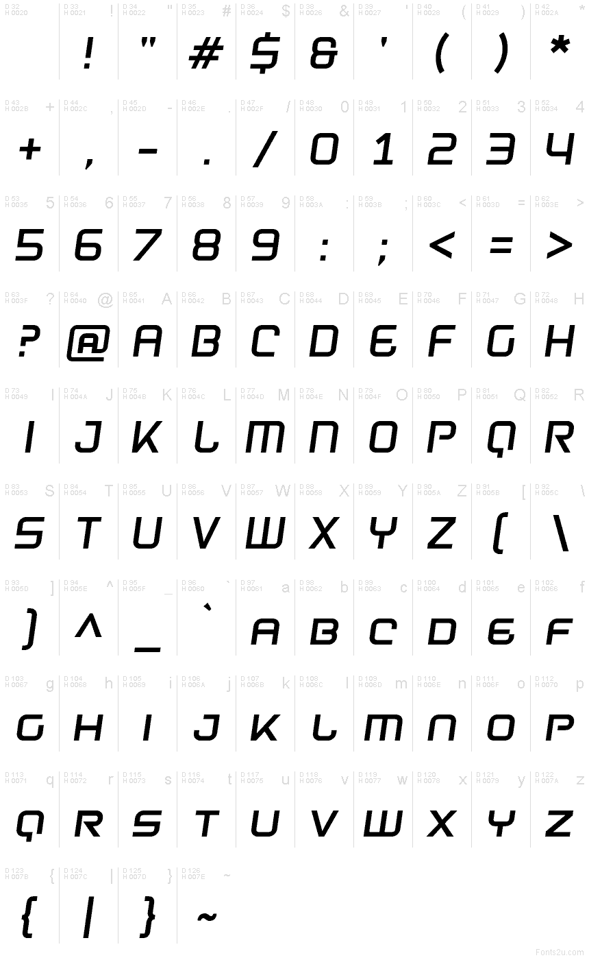Basic Latin - charmap