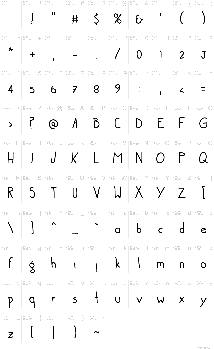 基本ラテン文字 - 文字マップ