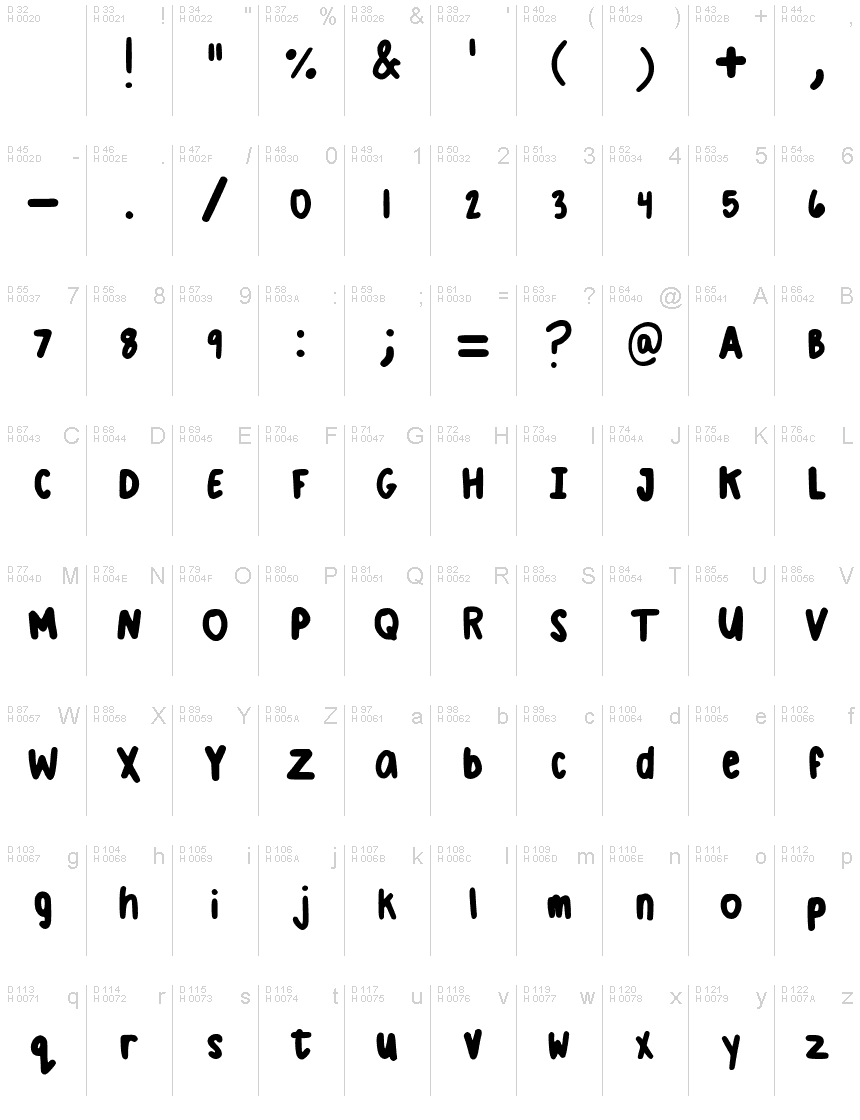 Latín básico - Mapa de caracteres