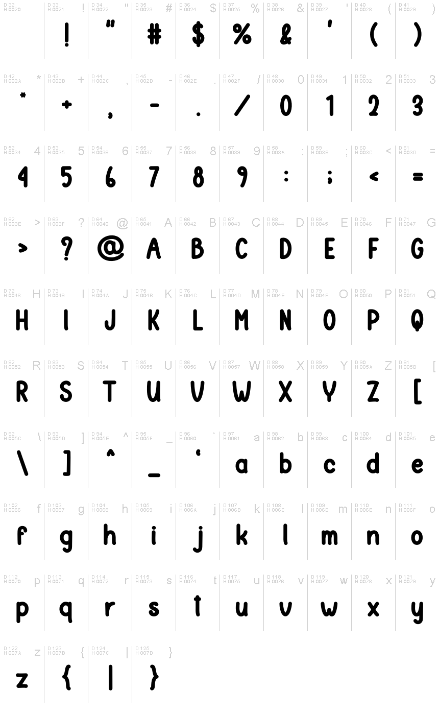 基本ラテン文字 - 文字マップ