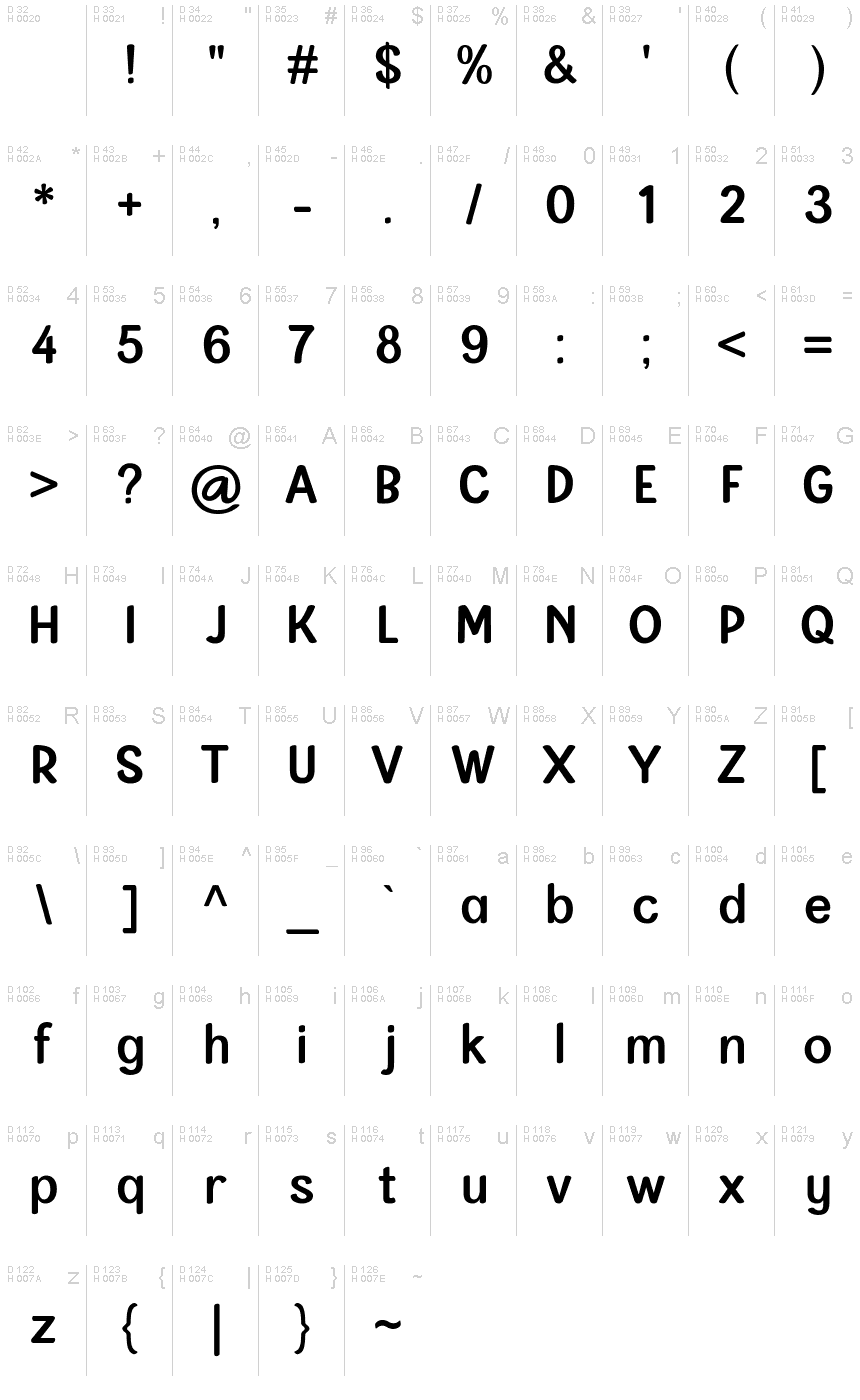 基本ラテン文字 - 文字マップ