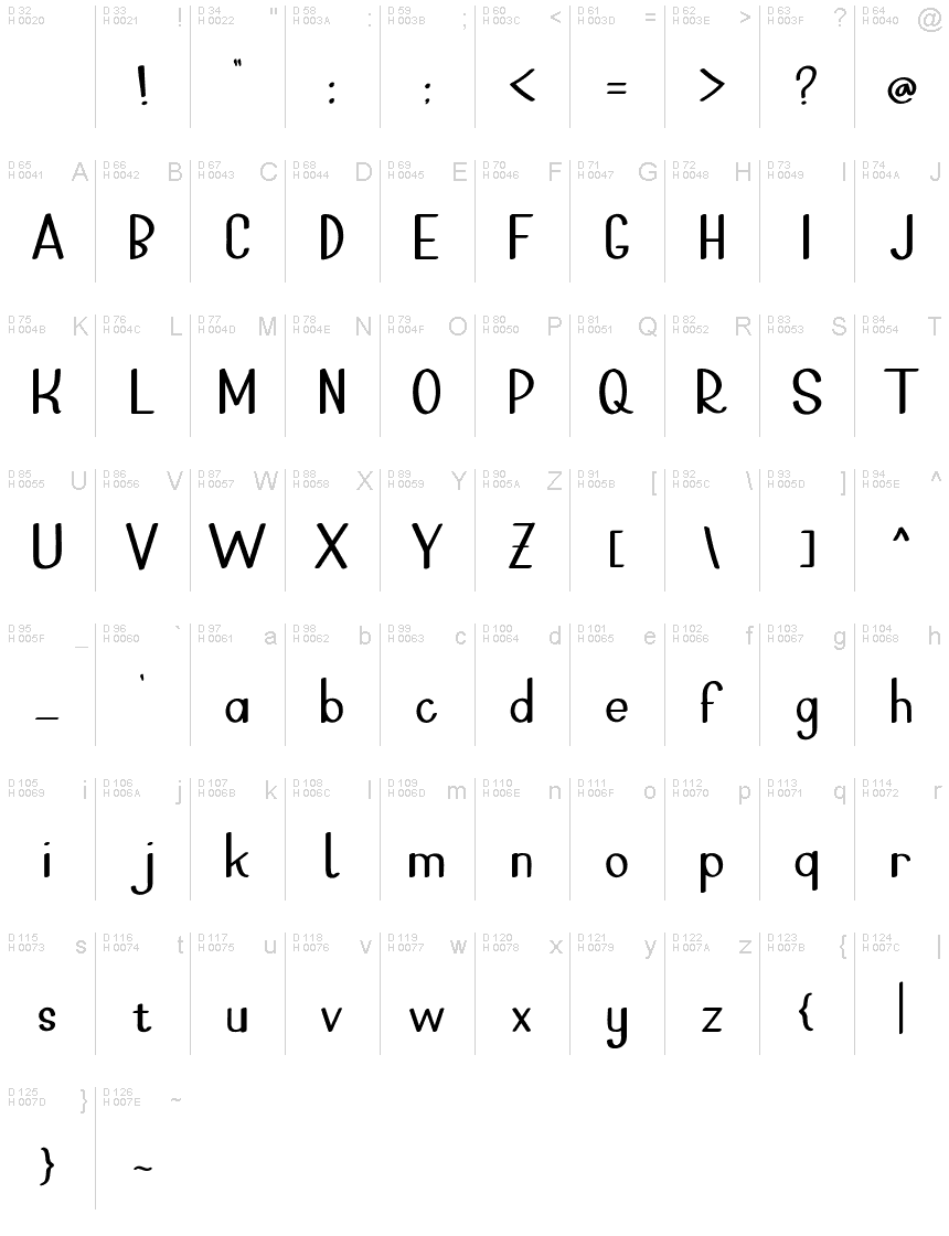 Latín básico - Mapa de caracteres