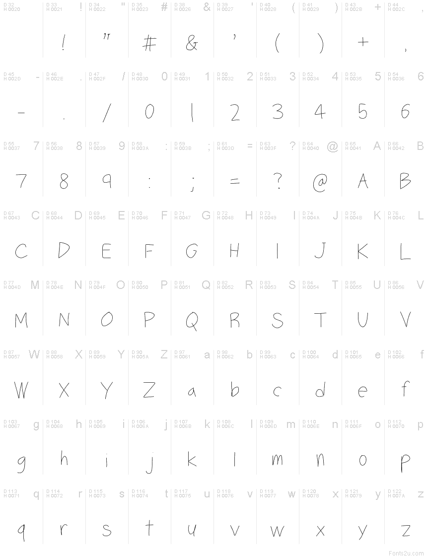 Latín básico - Mapa de caracteres