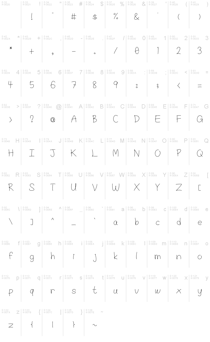 Basic Latin - charmap