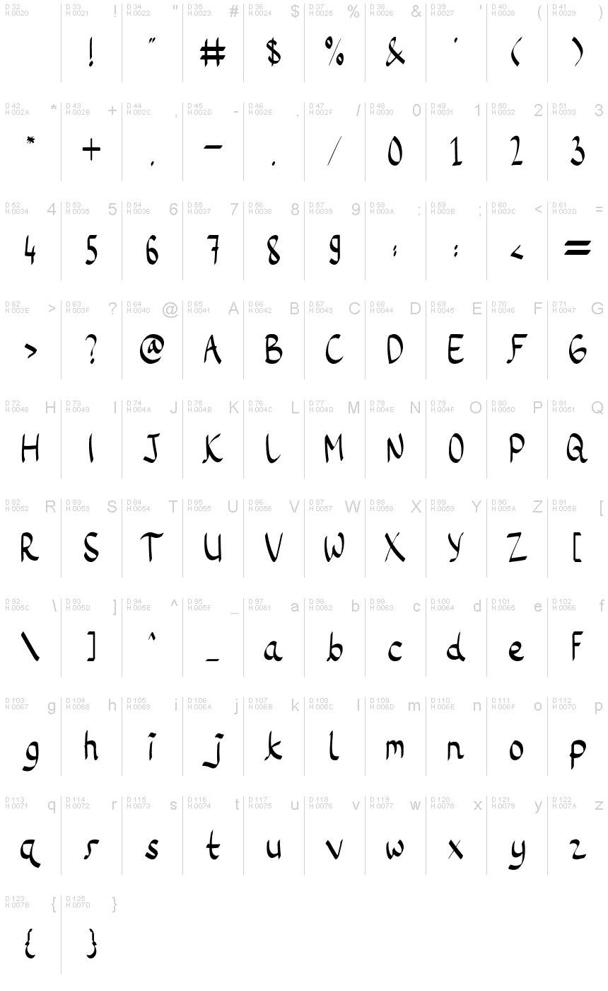Basic Latin - charmap