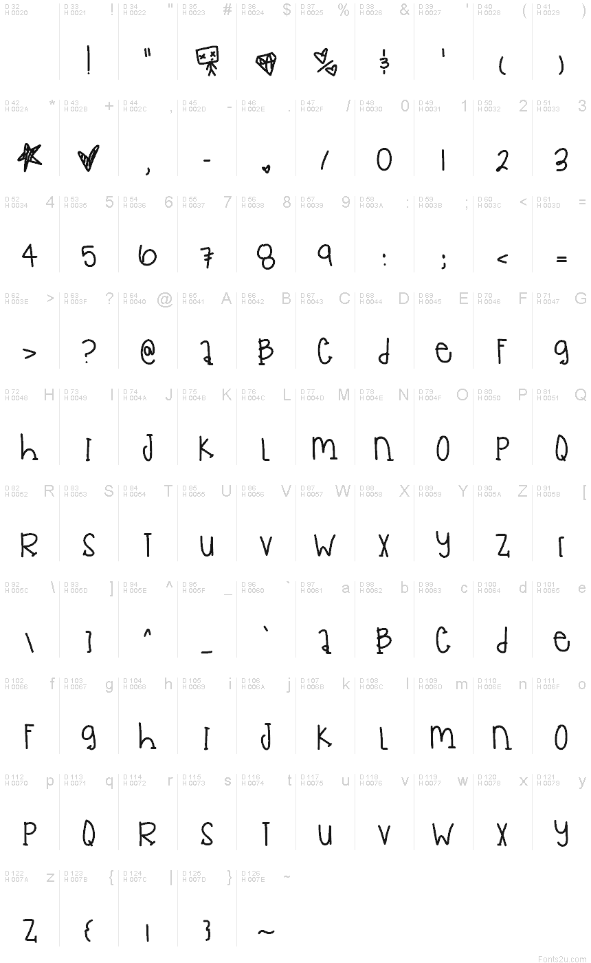 Latín básico - Mapa de caracteres