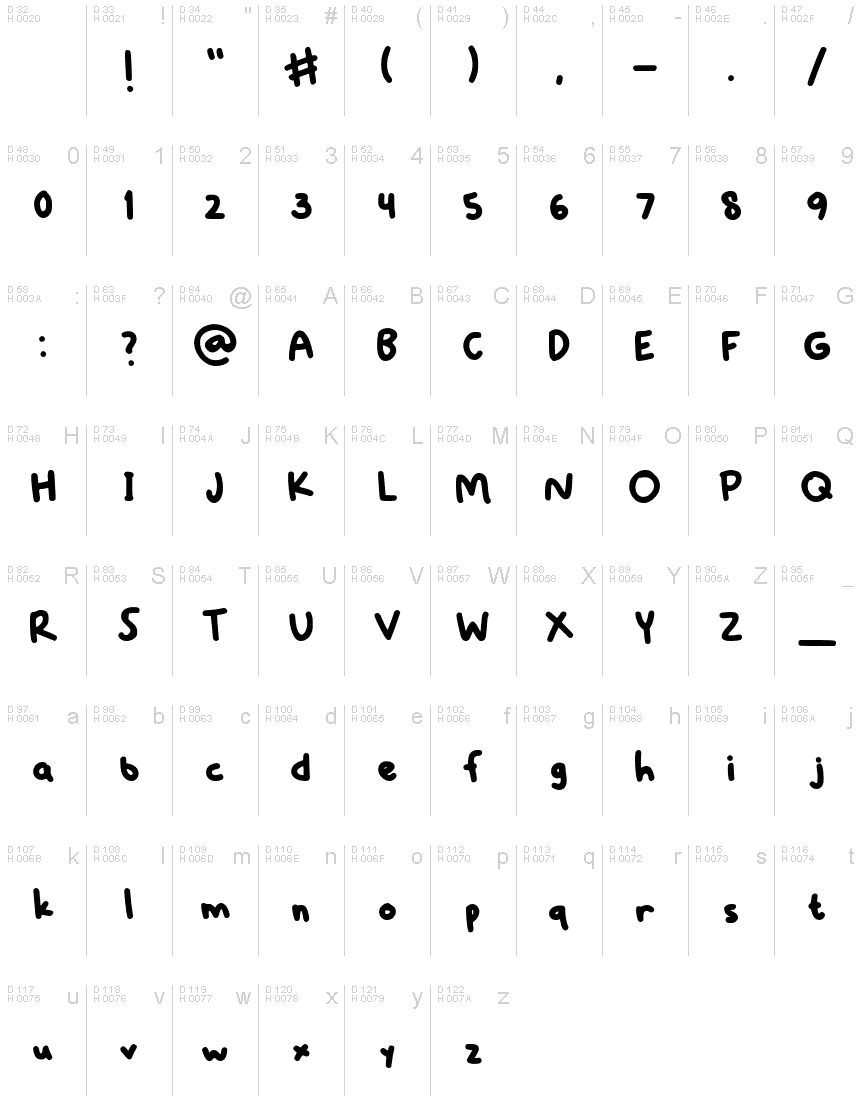 Latín básico - Mapa de caracteres