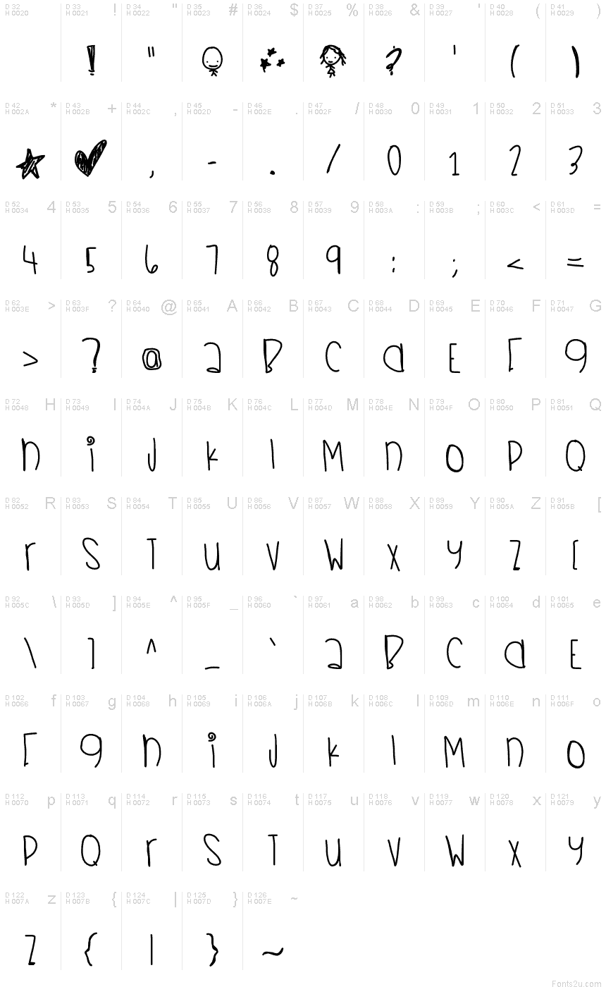 基本ラテン文字 - 文字マップ