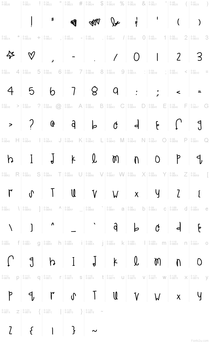 Basic Latin - charmap