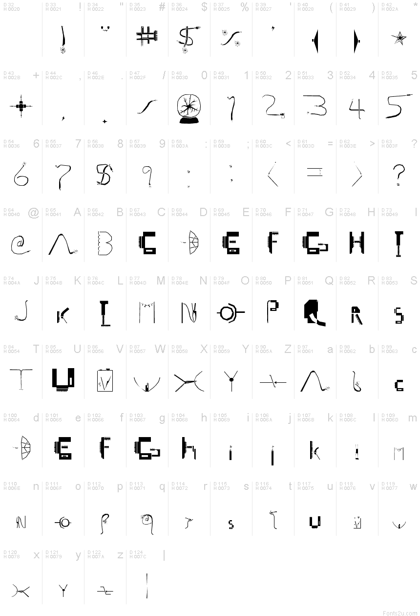 基本ラテン文字 - 文字マップ