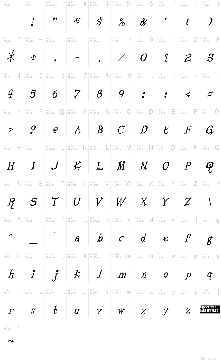 基本ラテン文字 - 文字マップ