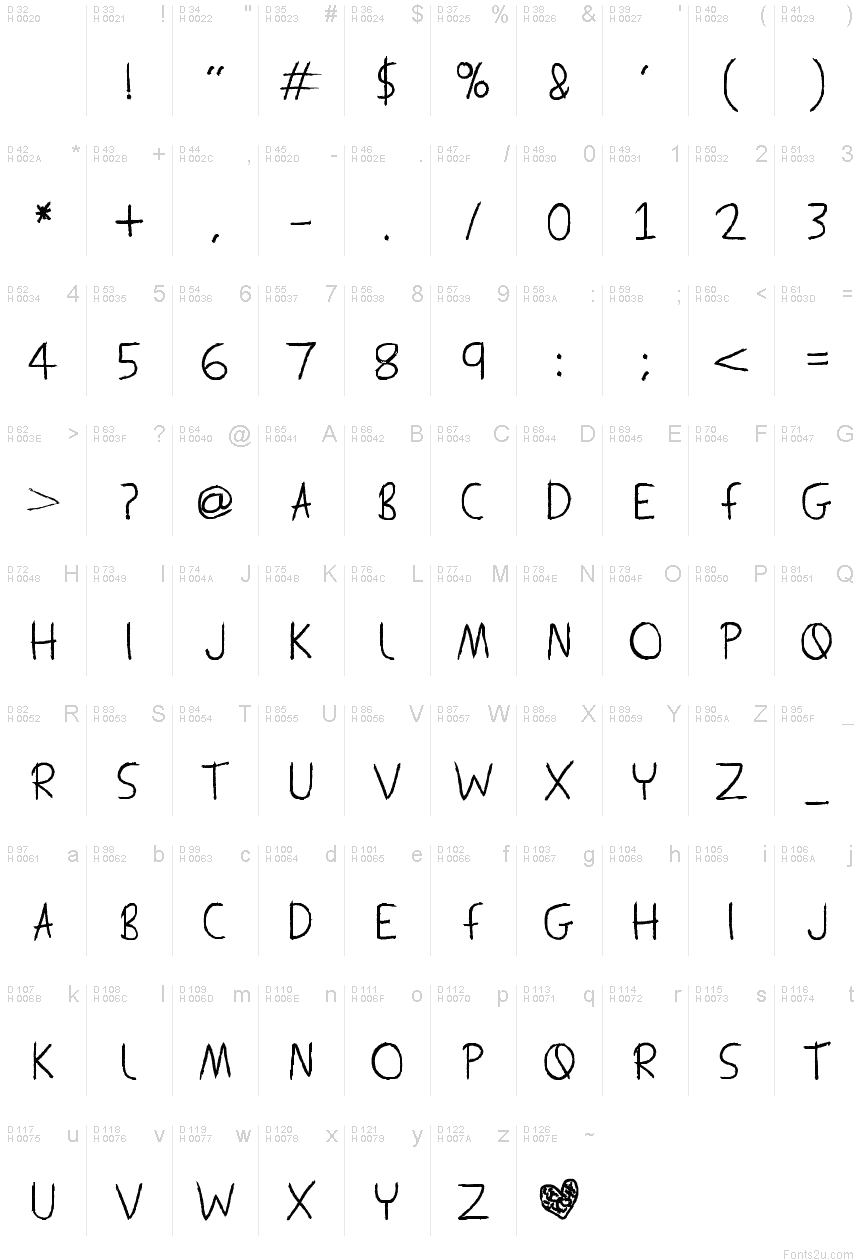 基本ラテン文字 - 文字マップ