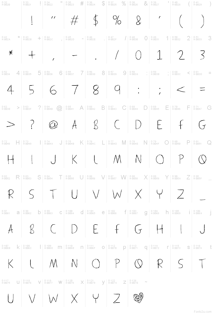 基本ラテン文字 - 文字マップ