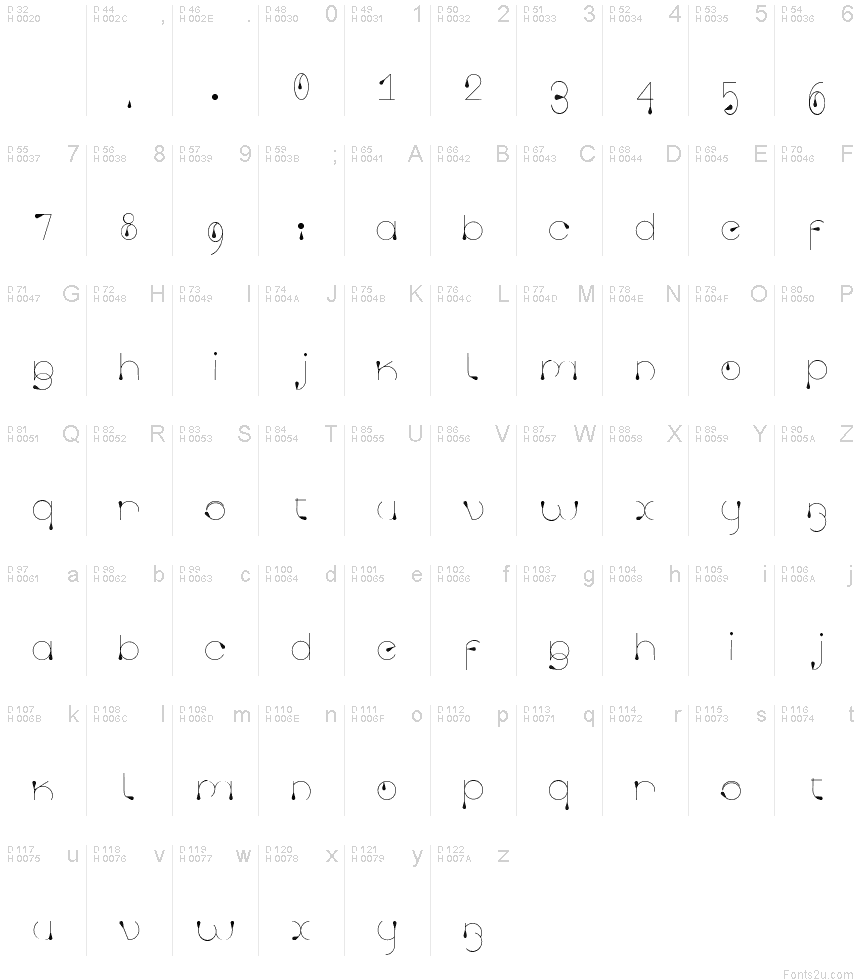 基本拉丁字母 - 字符地图