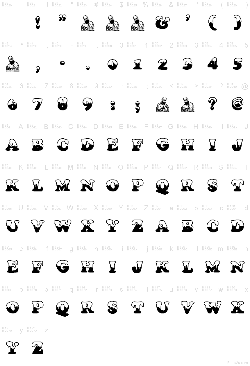 基本ラテン文字 - 文字マップ