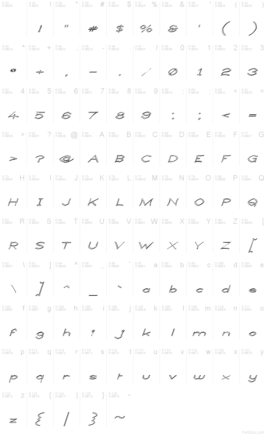 基本ラテン文字 - 文字マップ