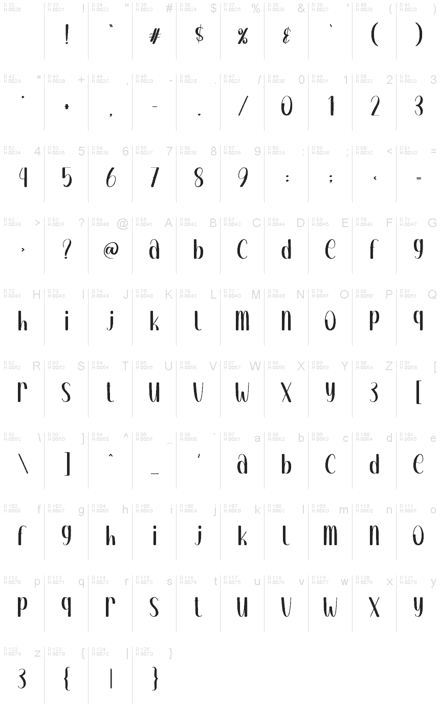 基本ラテン文字 - 文字マップ