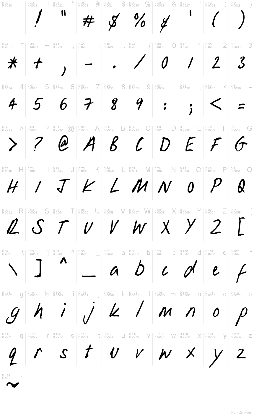 基本拉丁字母 - 字符地图