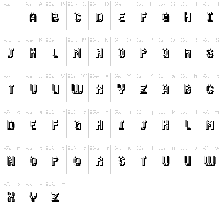基本拉丁字母 - 字符地图