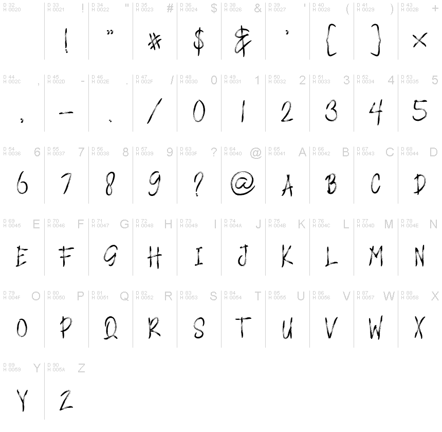Basic Latin - charmap