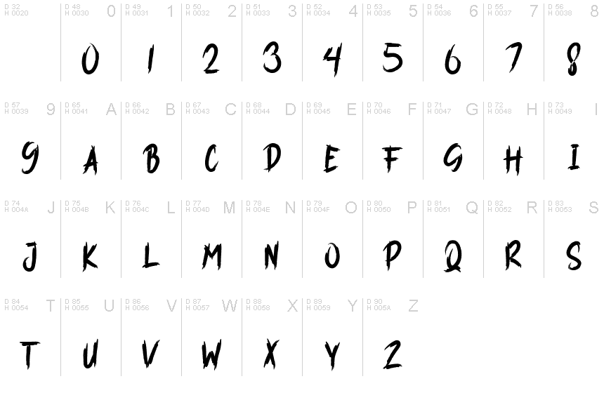 Basic Latin - charmap