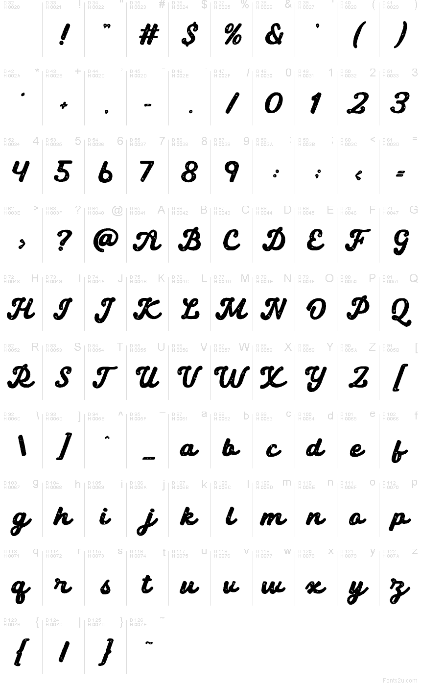 Basic Latin - Character map