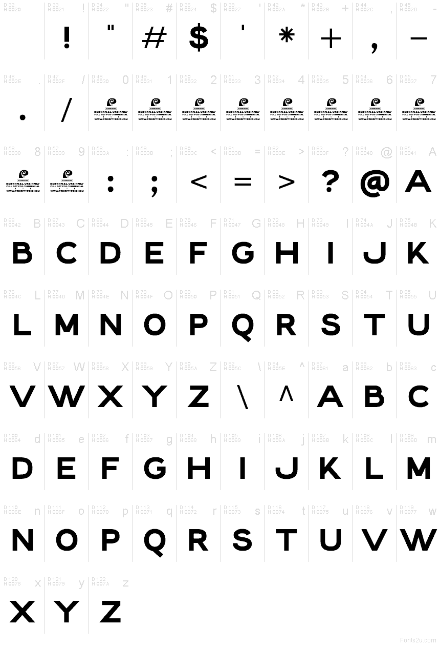 基本ラテン文字 - 文字マップ