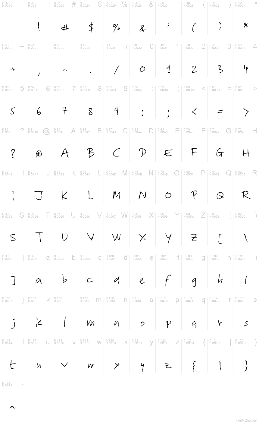 基本ラテン文字 - 文字マップ