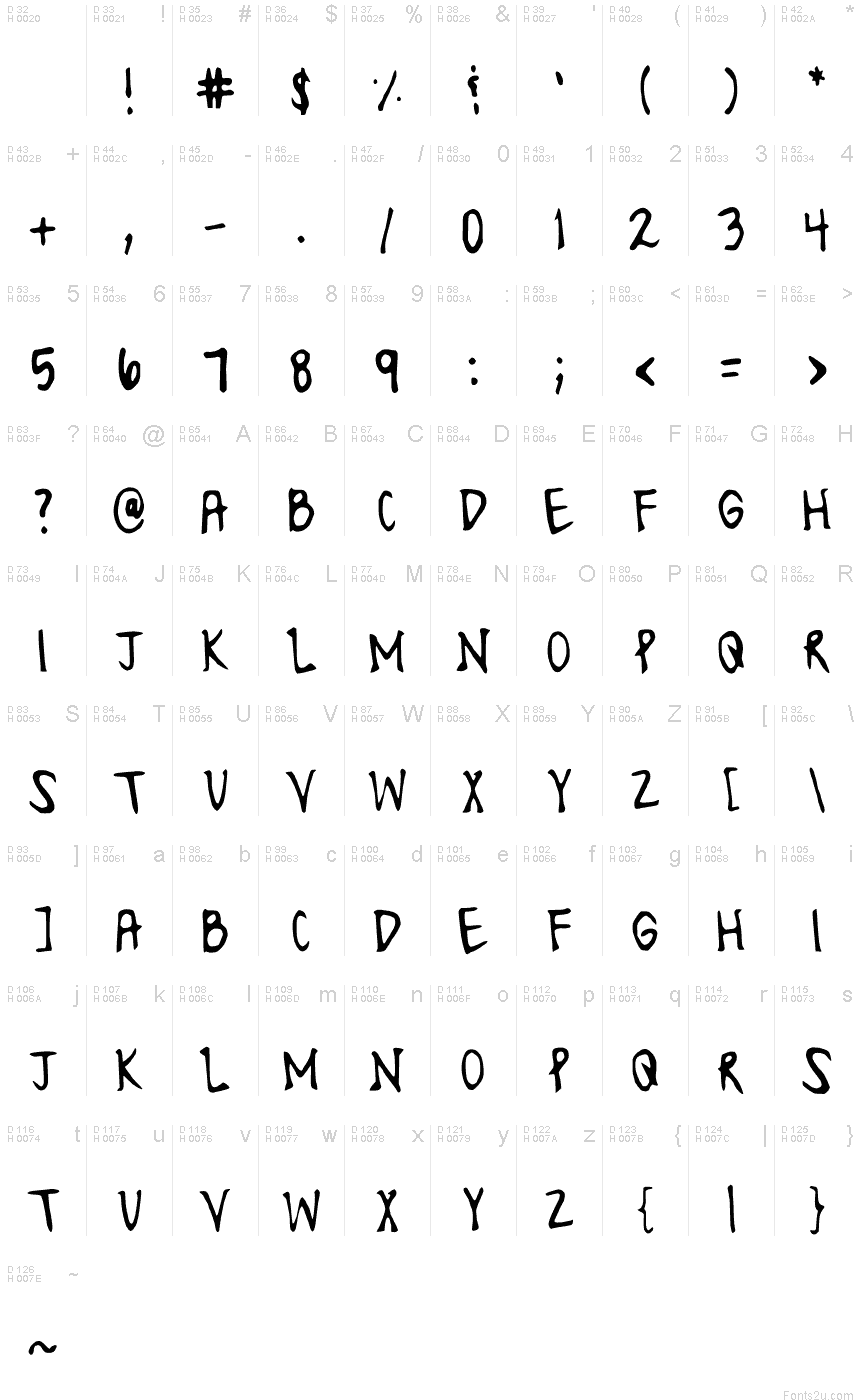 Basic Latin - charmap
