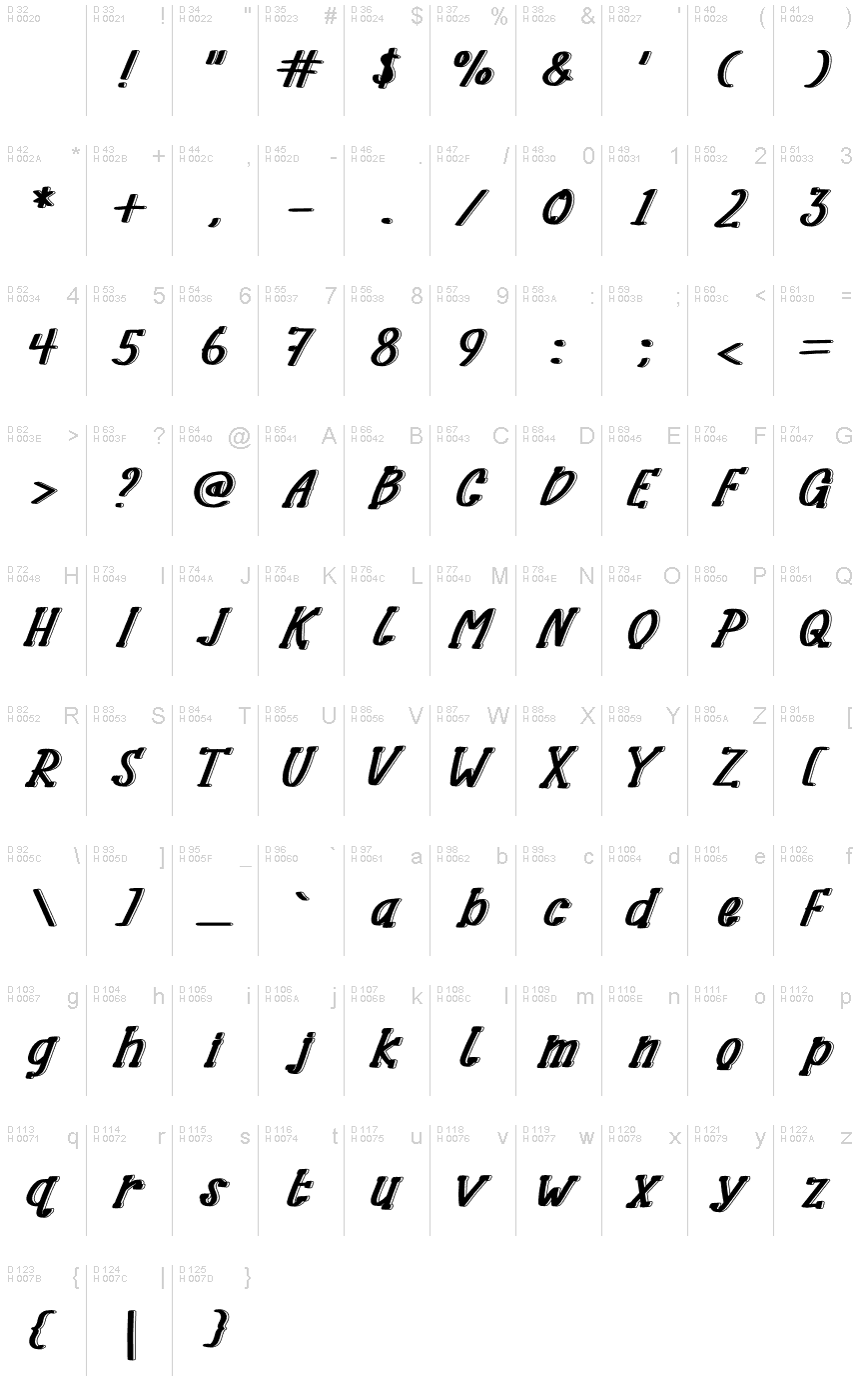 Basic Latin - charmap