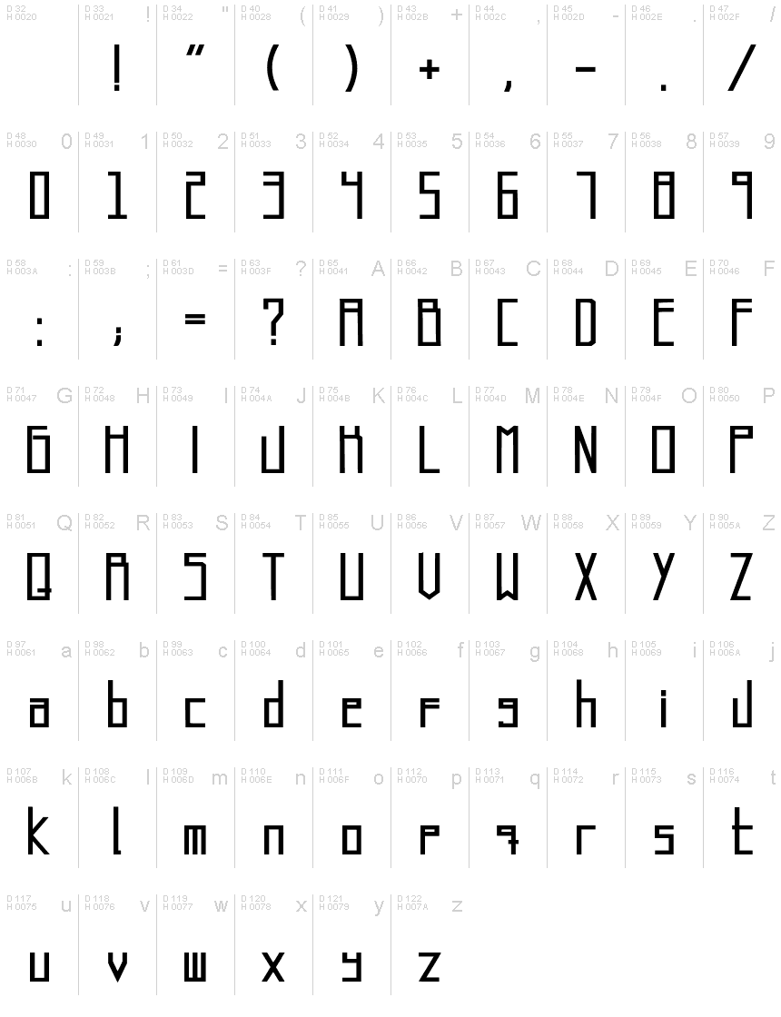 基本ラテン文字 - 文字マップ