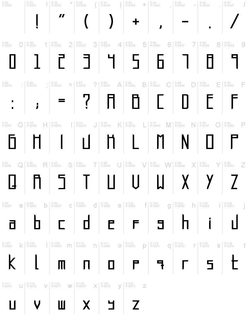基本ラテン文字 - 文字マップ