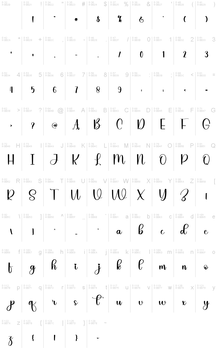 Základní latinka - Tabulka znaků