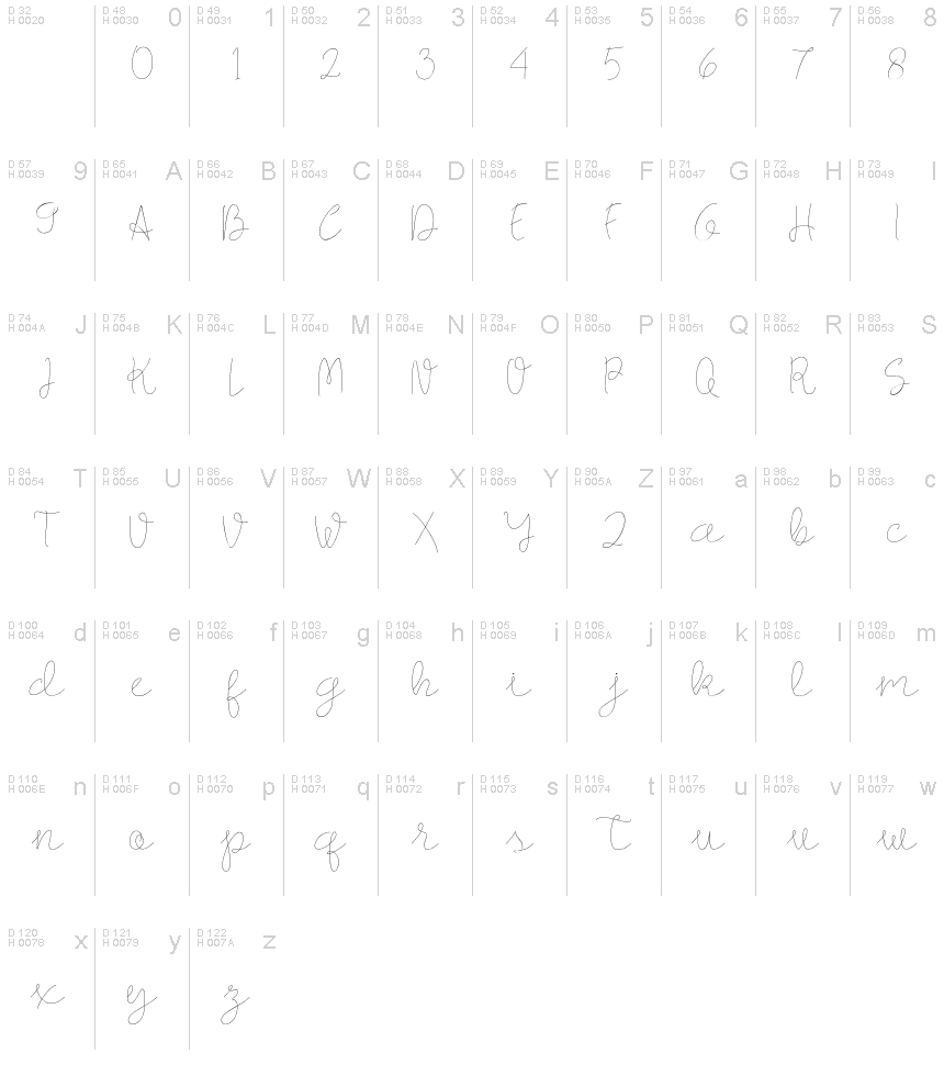 Basic Latin - charmap