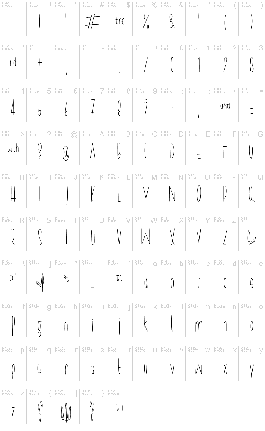 Basic Latin - charmap
