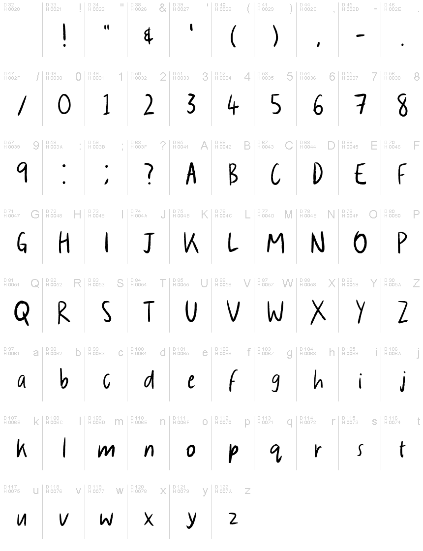 Basic Latin - charmap