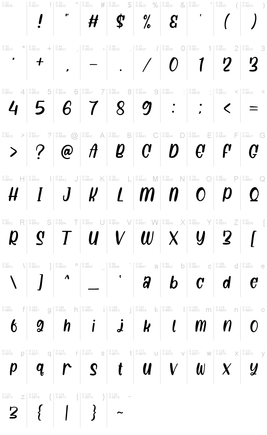 Basic Latin - charmap