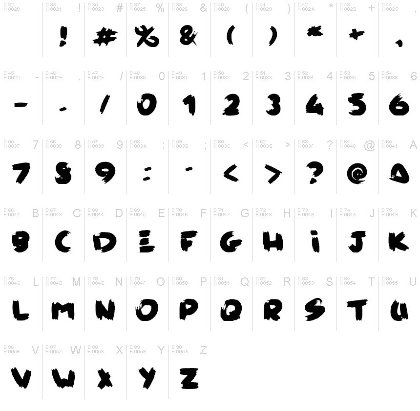 Basic Latin - charmap