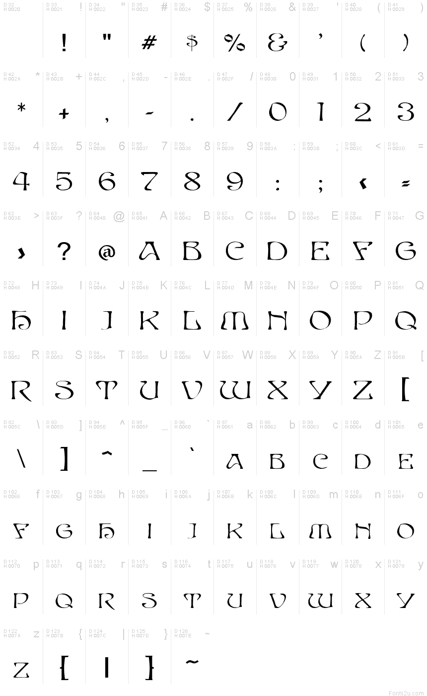 基本拉丁字母 - 字符地图