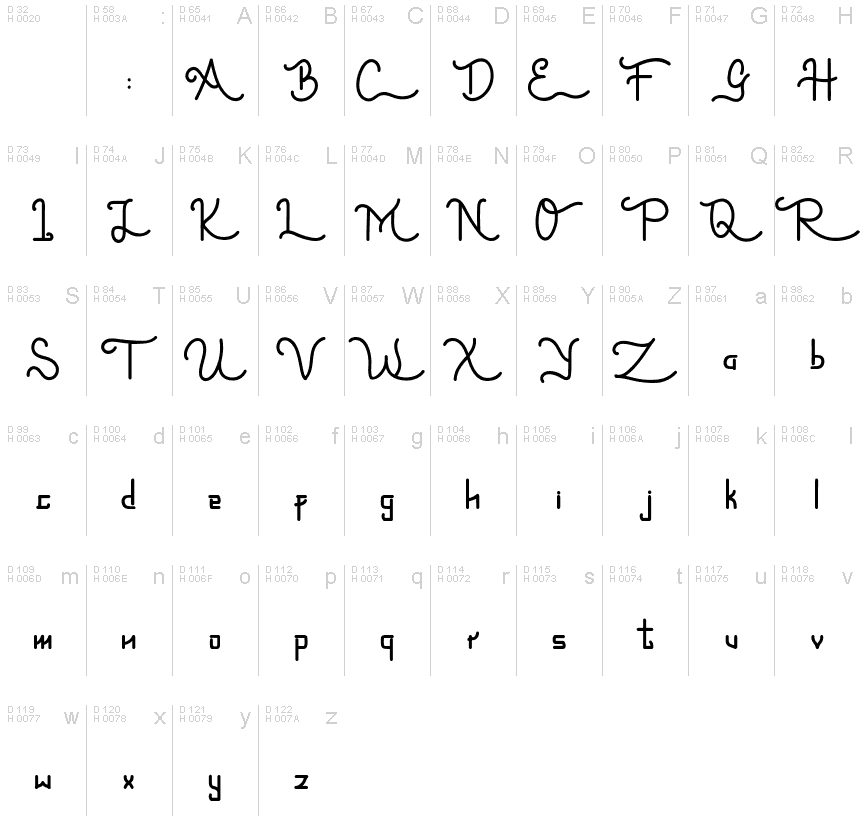 Basic Latin - charmap