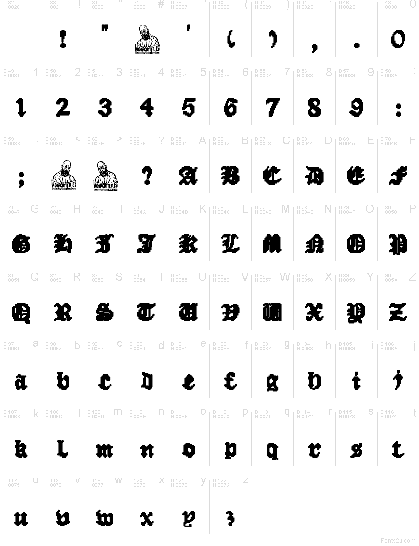 Базовая латиница - Таблица символов