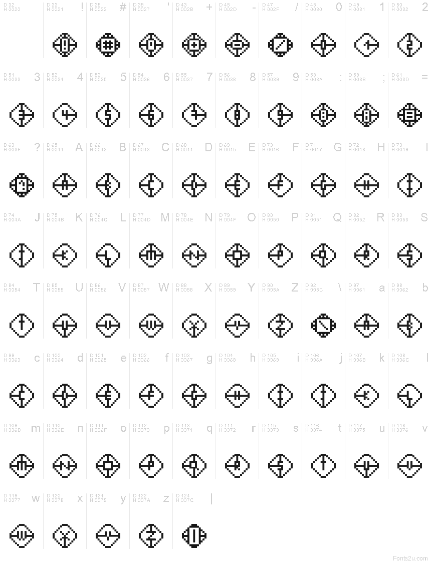 基本ラテン文字 - 文字マップ