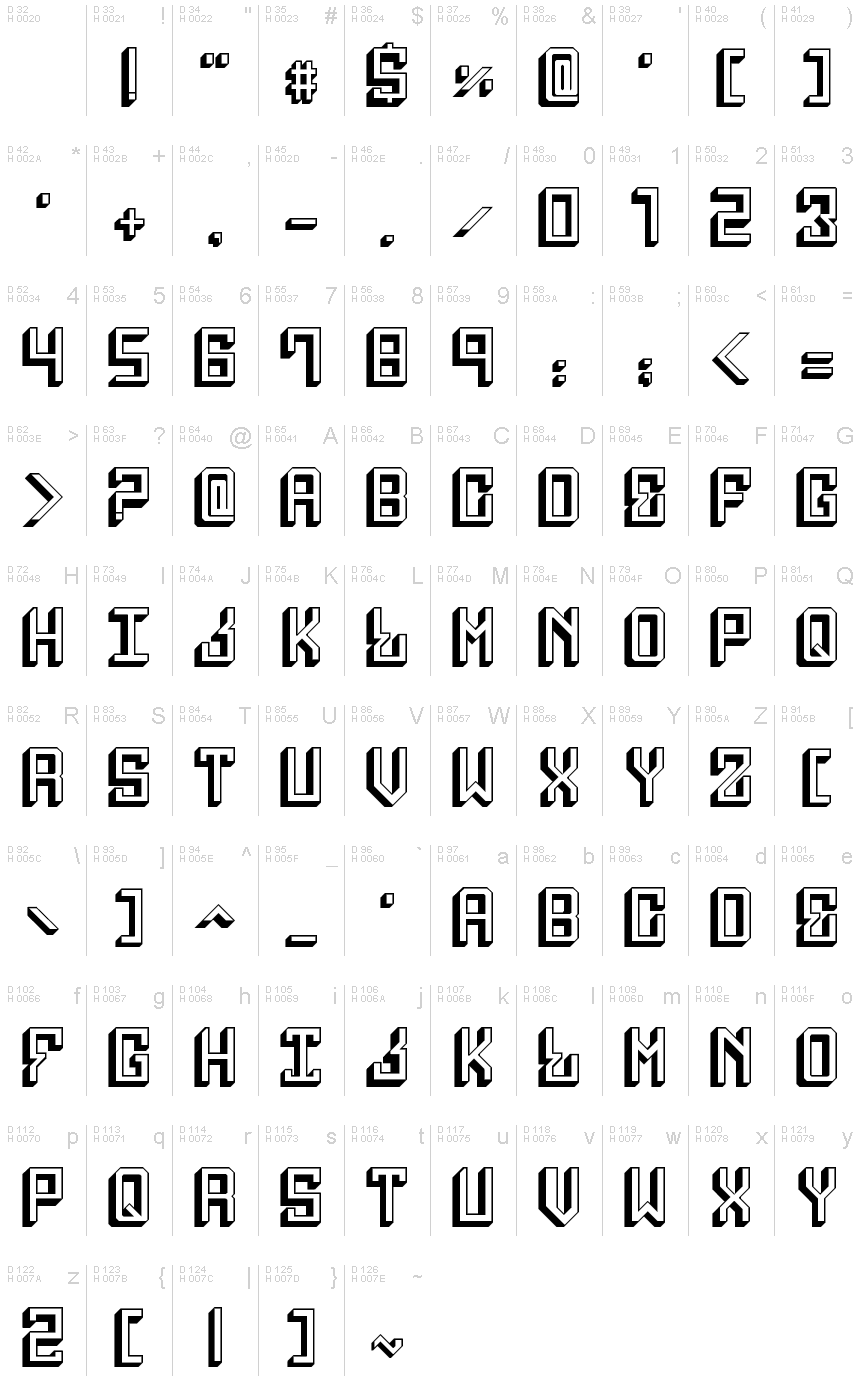 基本ラテン文字 - 文字マップ