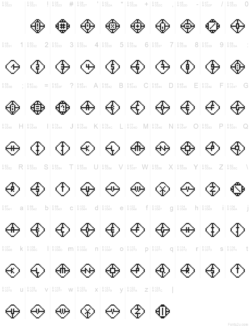 基本ラテン文字 - 文字マップ