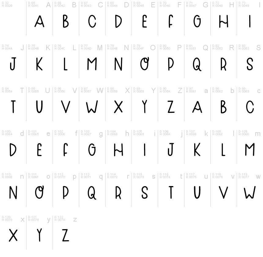 Podstawowy łaciński - Mapa znaków