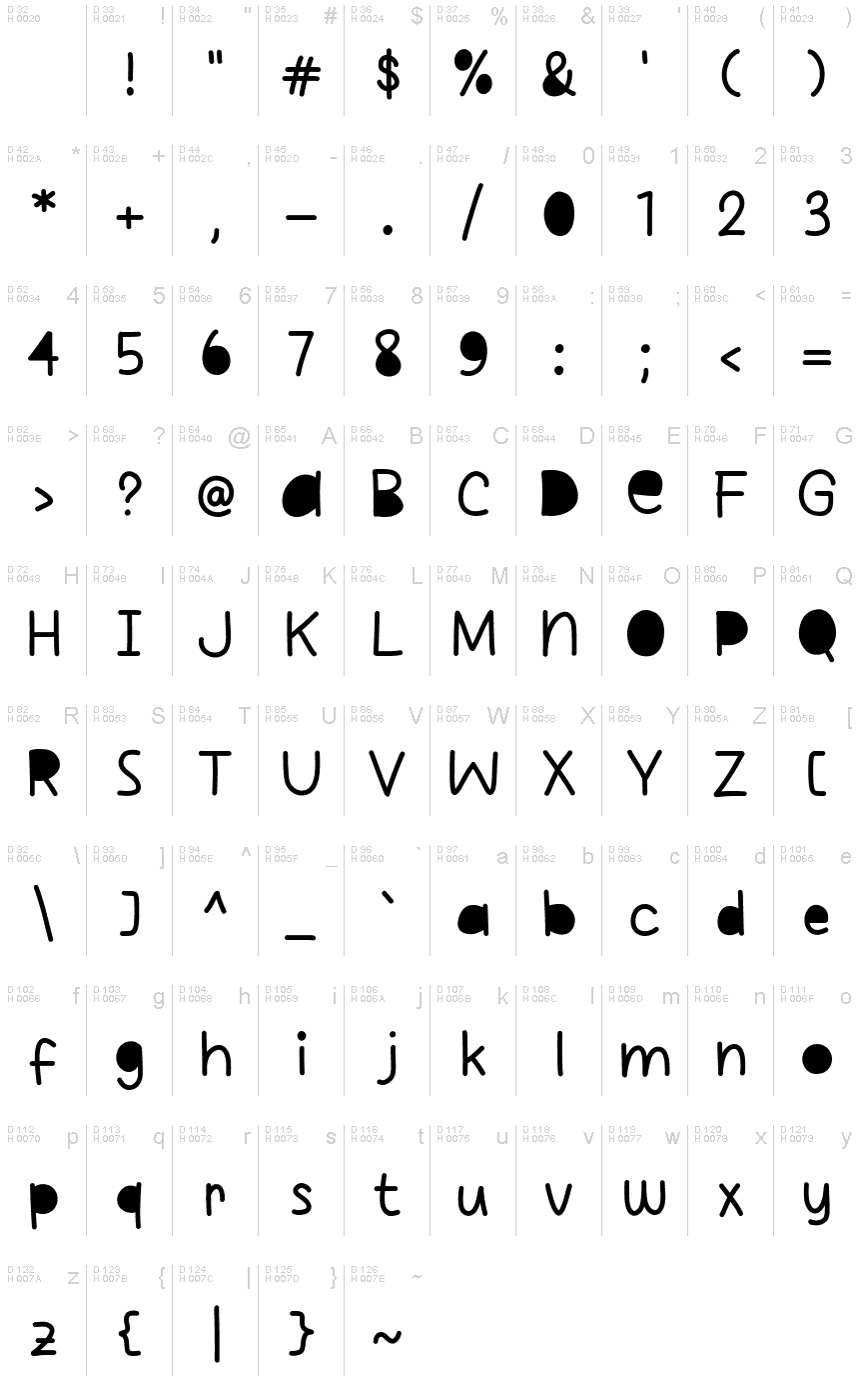 基本ラテン文字 - 文字マップ