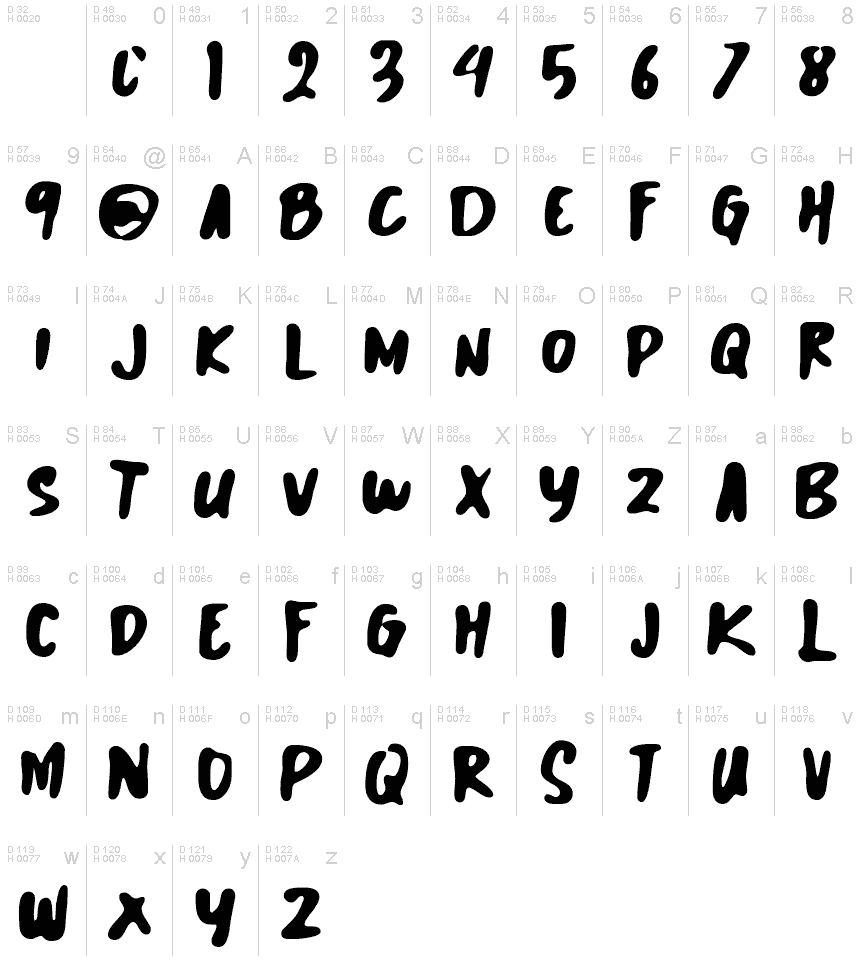 Basic Latin - charmap